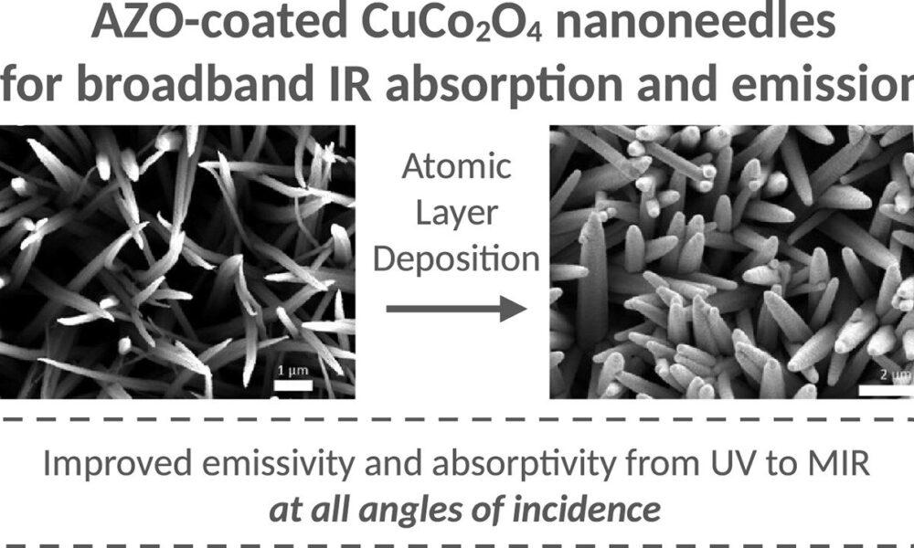 Ultra-black nanoneedles absorb 99.5% of light for future solar towers