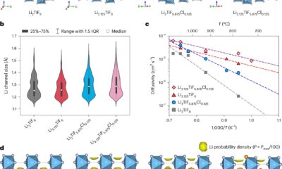 New electrolyte helps all-solid-state batteries overcome long-standing 5 V stability barrier