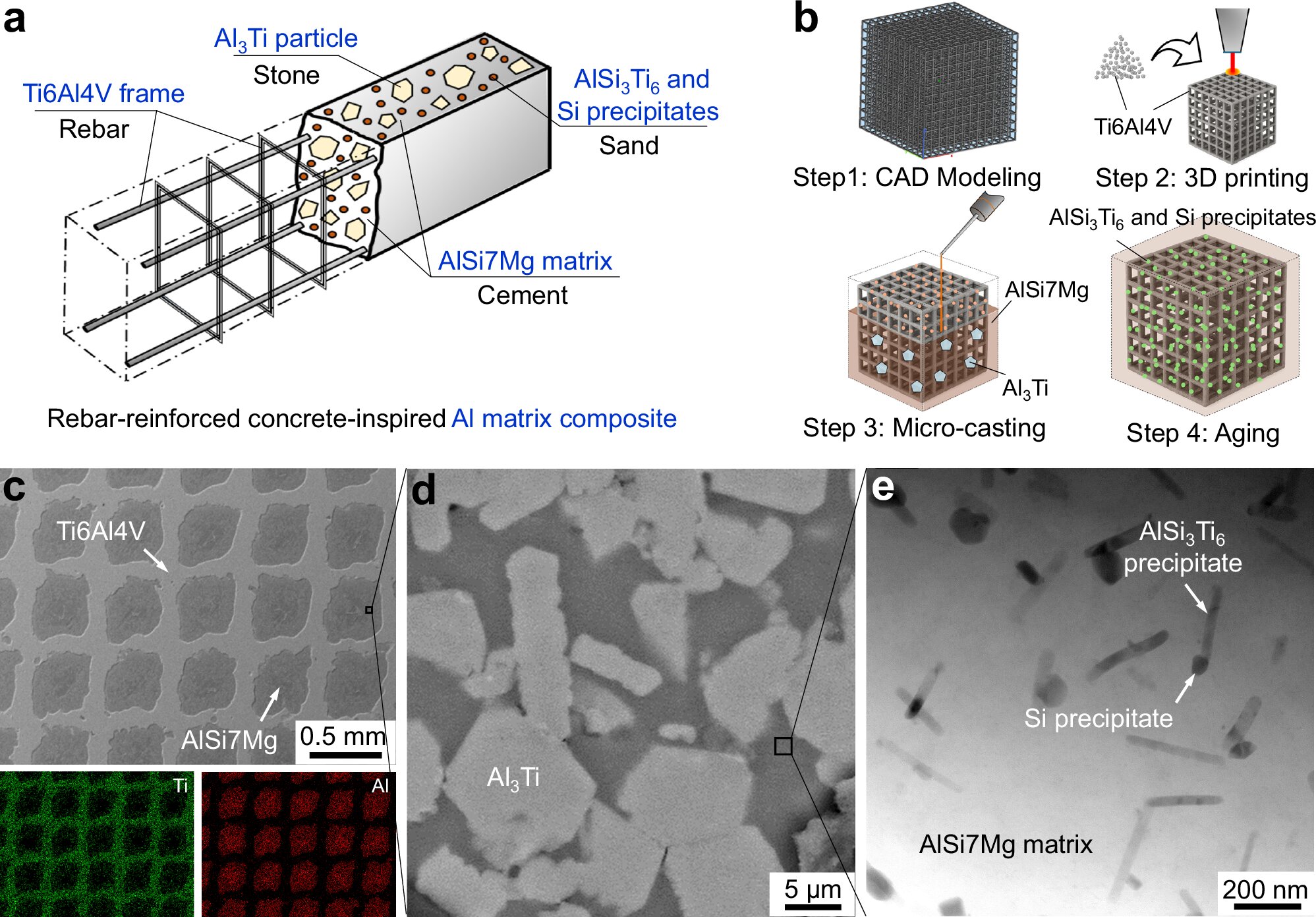 Ultra-strong, lightweight metal composite can withstand extreme heat