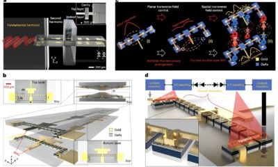 New diode chain could be used to develop high-power terahertz technologies
