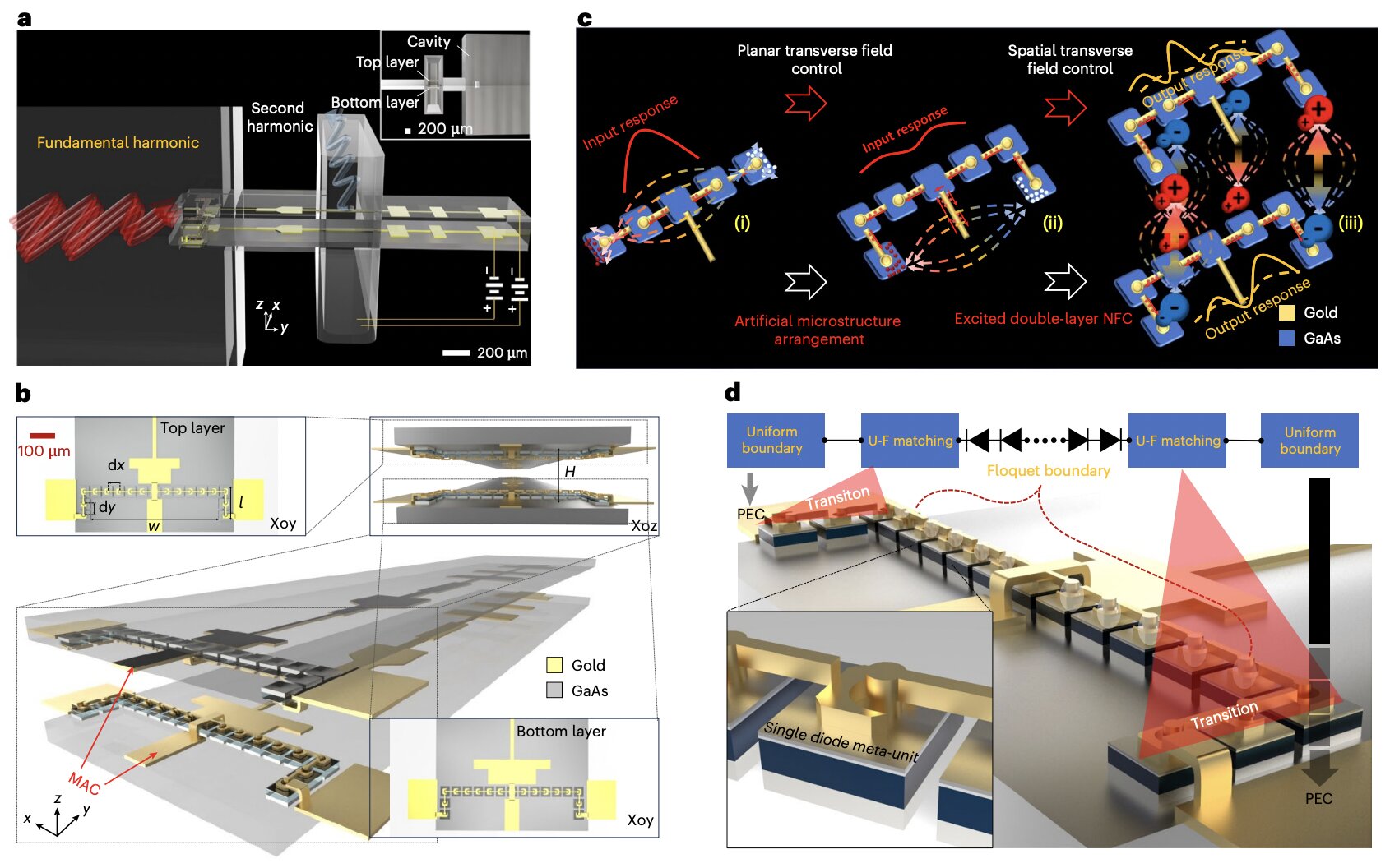 New diode chain could be used to develop high-power terahertz technologies