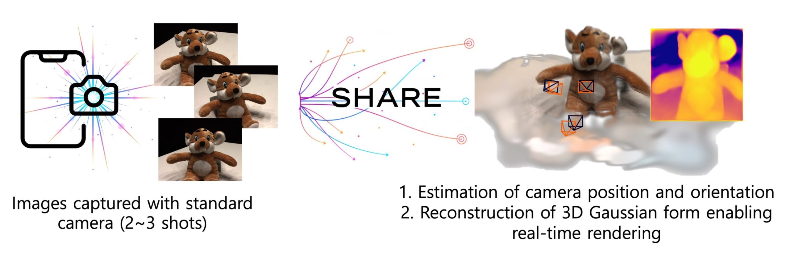 3D worlds created from just a few phone photos