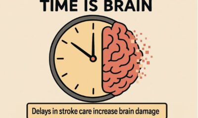 Lasting Effects of Delayed Stroke Care