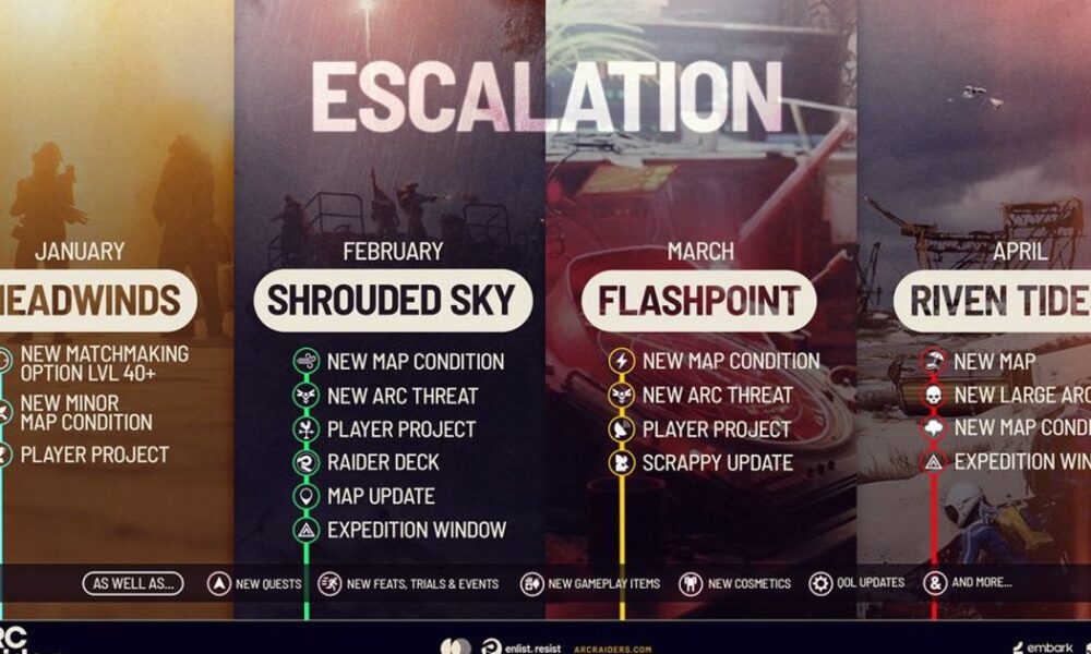 Arc Raiders devs reveal plans for "new large Arc", a fresh map, and two more Expeditions this spring
