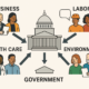 How Lobbying Laws Shape Policy Outcomes