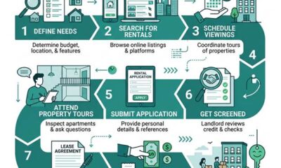 Navigating the Modern Real Estate and Rental Market