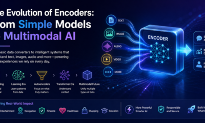 The evolution of encoders: From simple models to multimodal AI