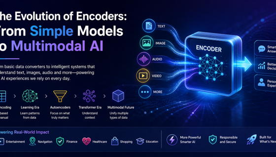 The evolution of encoders: From simple models to multimodal AI