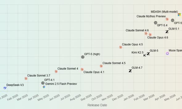 Microsoft's multi-agent AI system tops Anthropic's Mythos on cybersecurity benchmark – GeekWire