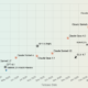 Microsoft's multi-agent AI system tops Anthropic's Mythos on cybersecurity benchmark – GeekWire