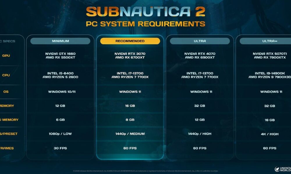 Subnautica 2's early access PC system requirements are on the punishing side