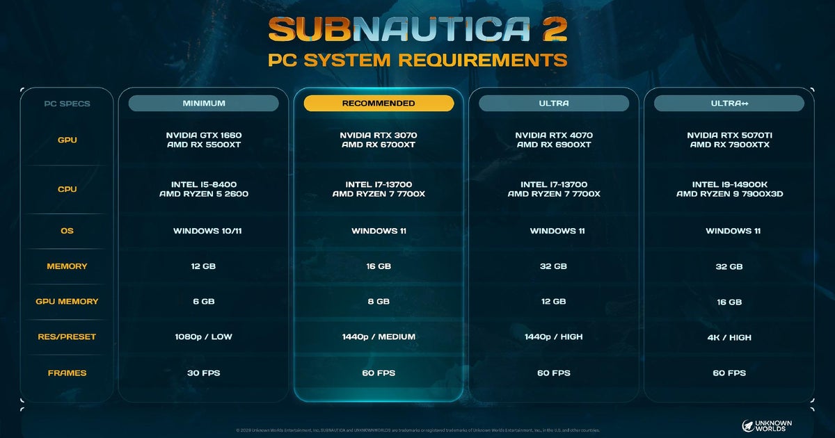 Subnautica 2's early access PC system requirements are on the punishing side