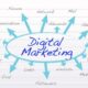 digital marketing health checkup