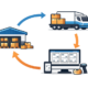 How Strategic Carrier Partnerships Can Reduce Shipping Costs