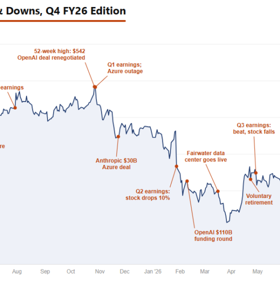 AI spending, cloud margins, and why the stock keeps falling – GeekWire