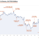 AI spending, cloud margins, and why the stock keeps falling – GeekWire