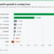Which Microsoft businesses are growing and shrinking, according to obscure table in regulatory filing – GeekWire