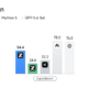Bar chart from Zhipu's GLM-5.3 release comparing five AI models across three cybersecurity benchmarks