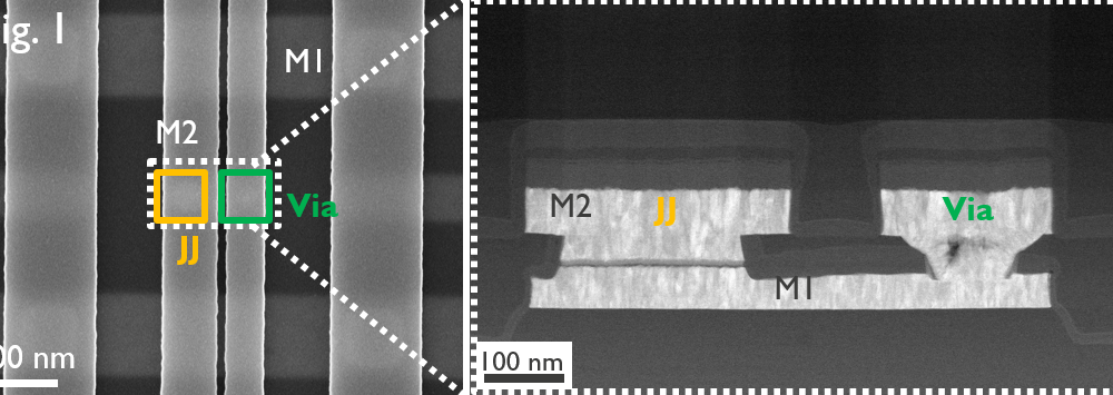 Imec presented a three-metal-level niobium-titanium-nitride-based Josephson junction circuit at the 2026 Applied Superconductivity Conference