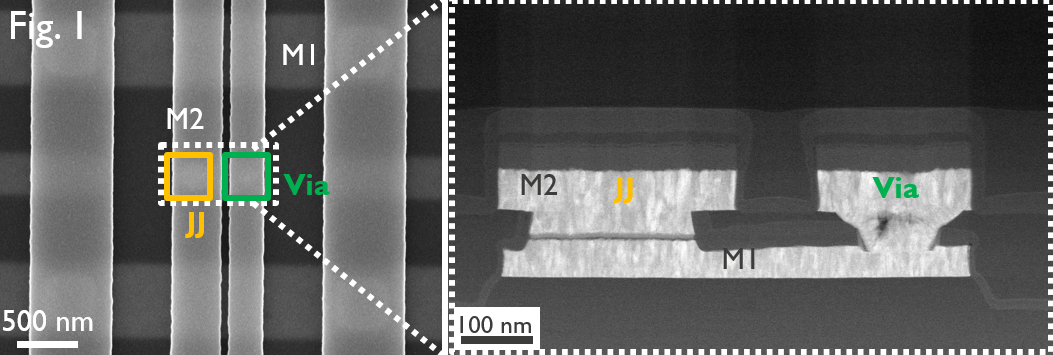 Imec presented a three-metal-level niobium-titanium-nitride-based Josephson junction circuit at the 2026 Applied Superconductivity Conference