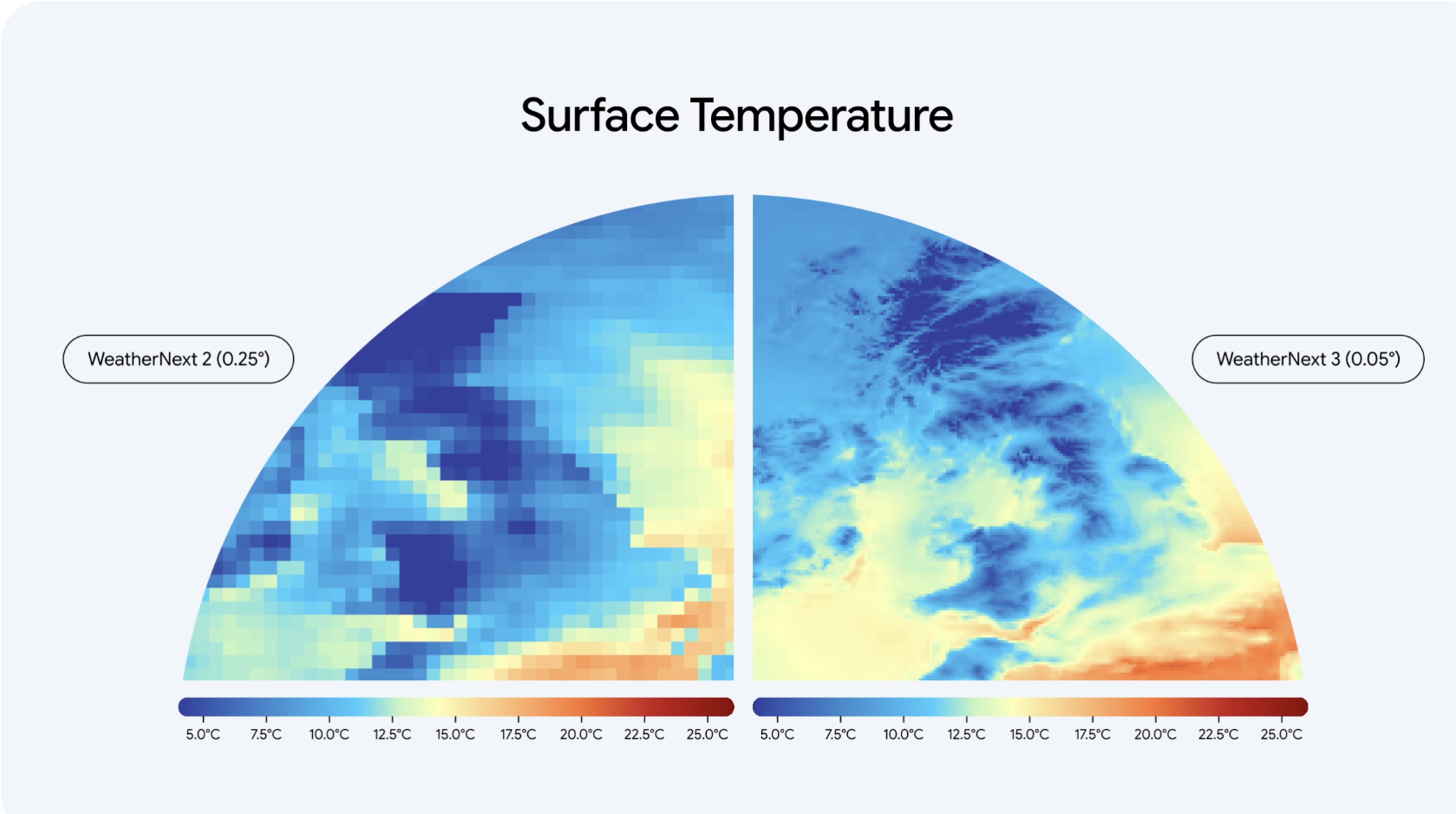 WeatherNext 2 at 25km resolution beside WeatherNext 3 at 5km resolution, UK temperature forecast comparison